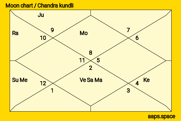Lisa Ray chandra kundli or moon chart